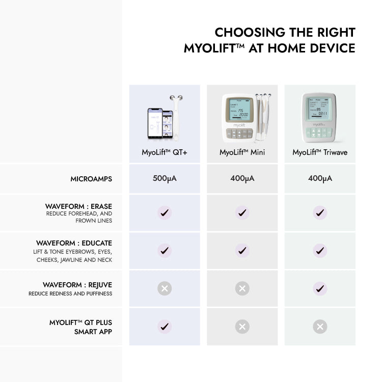 MyoLift™ Triwave Microcurrent Device
