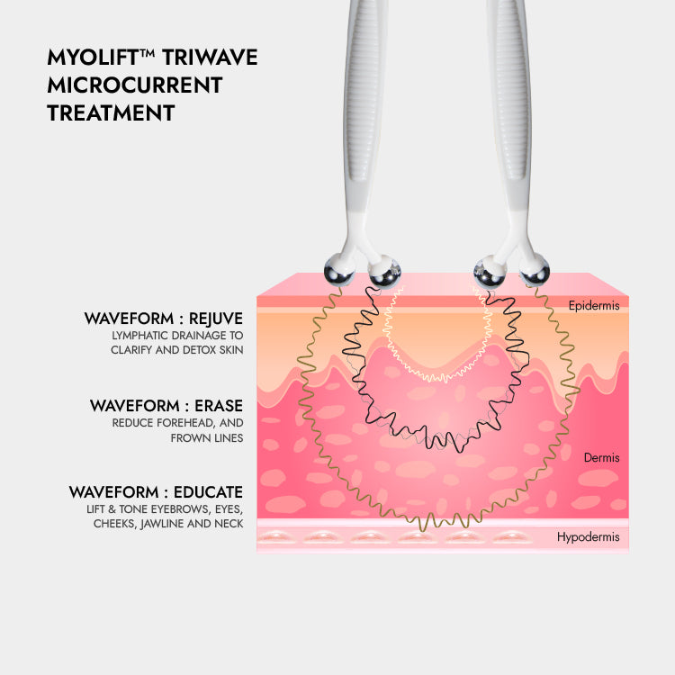 MyoLift™ Triwave Microcurrent Device