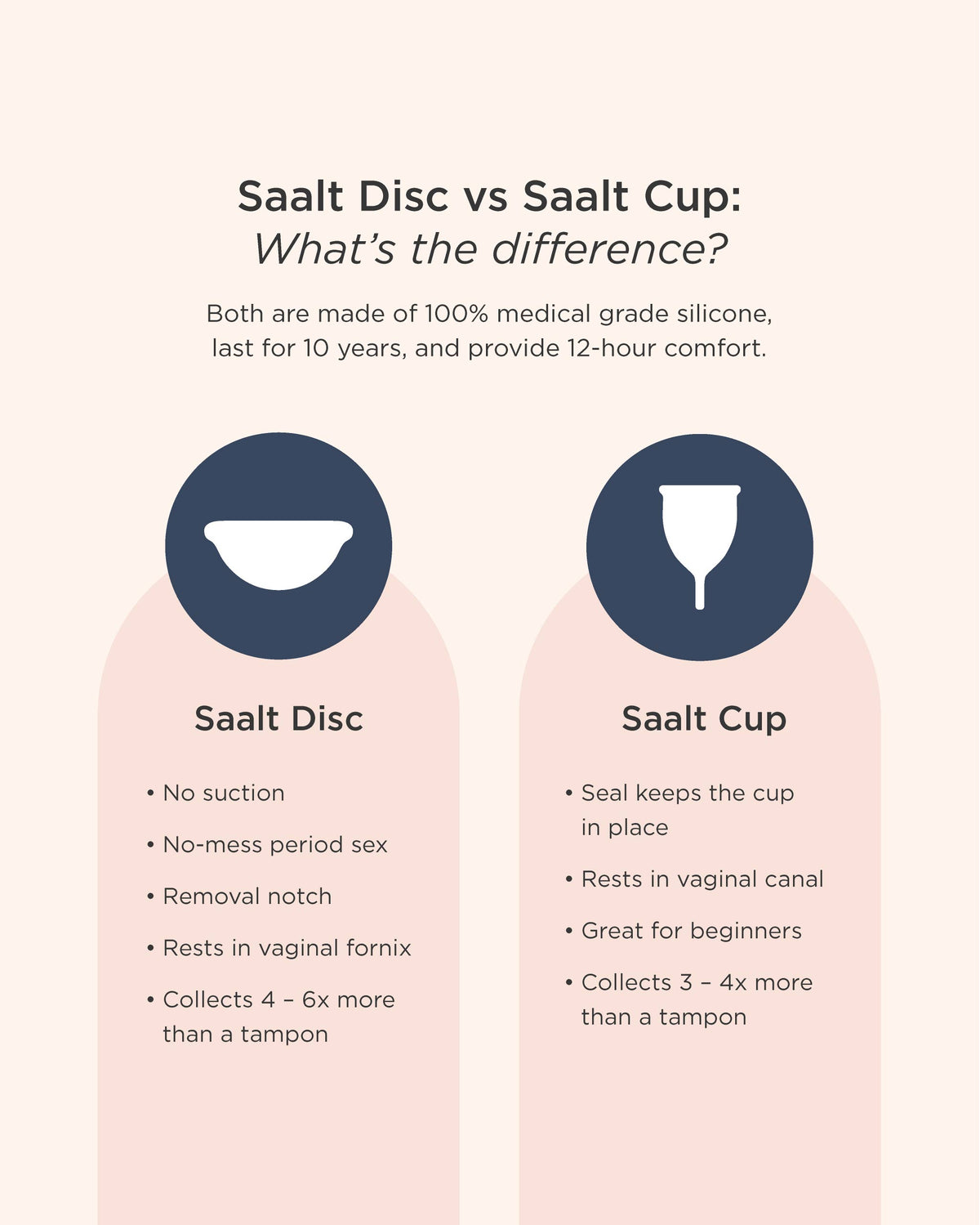 Saalt Disc