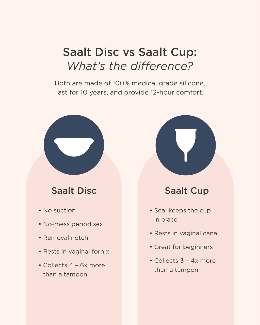 Saalt Disc