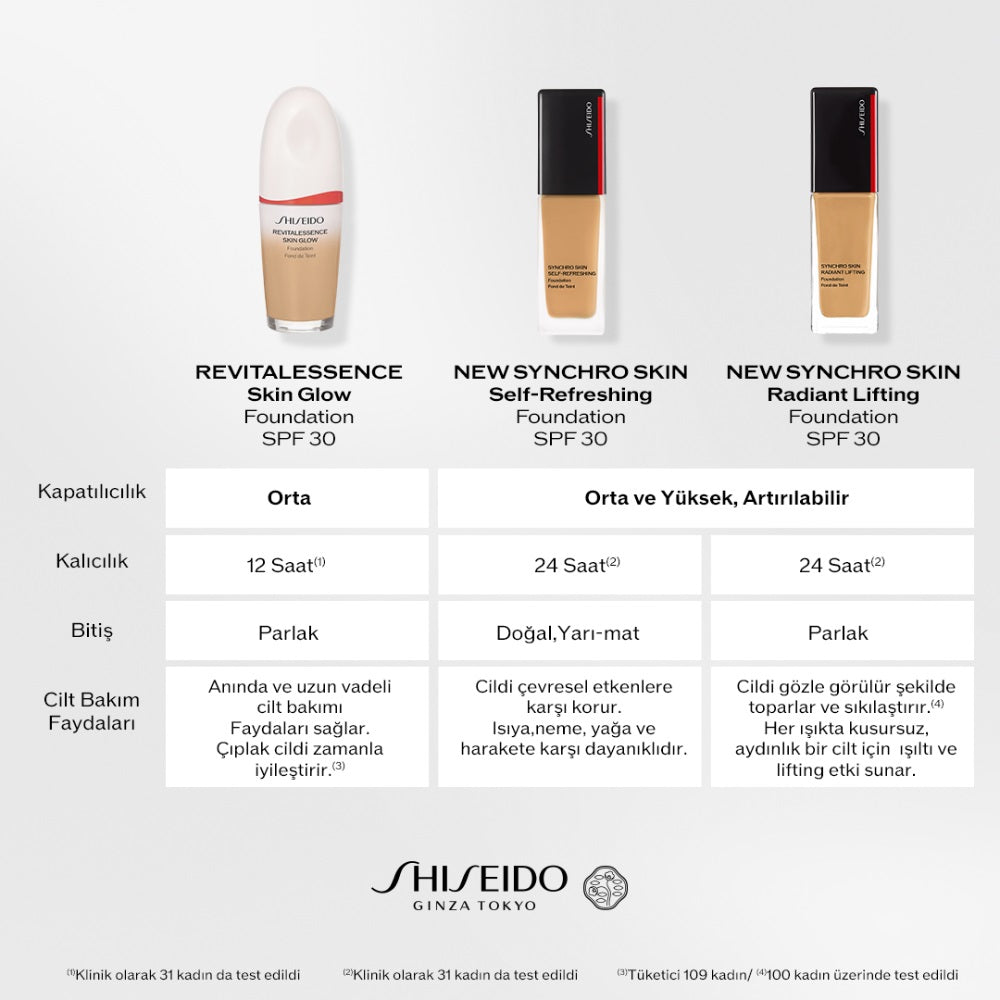 Shiseido Synchro Skin Self-Refreshing Foundation 310 30ml
